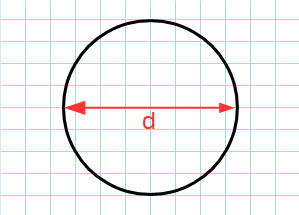 Площадь круга через диаметр