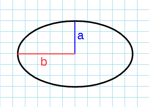 Площадь эллипса