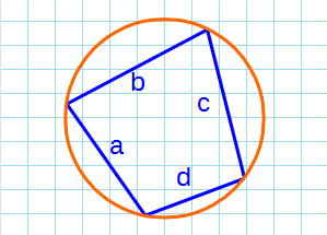 Площадь вписанного четырехугольника в окружность