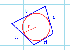 Формулы площади четырехугольника через радиус вписанной окружности