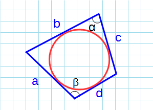 Площадь описанного четырехугольника около окружности