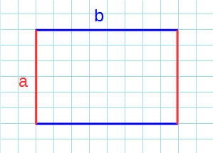 Площадь прямоугольника через стороны