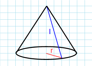 Площадь боковой поверхности конуса