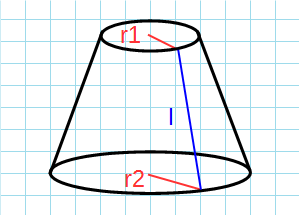 Площадь усеченного конуса