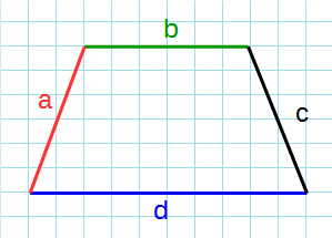 Периметр трапеции