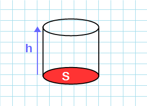 Цилиндр с площадью основания и высотой