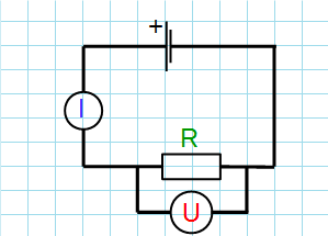 Закон Ома, сопротивление, напряжение, сила тока
